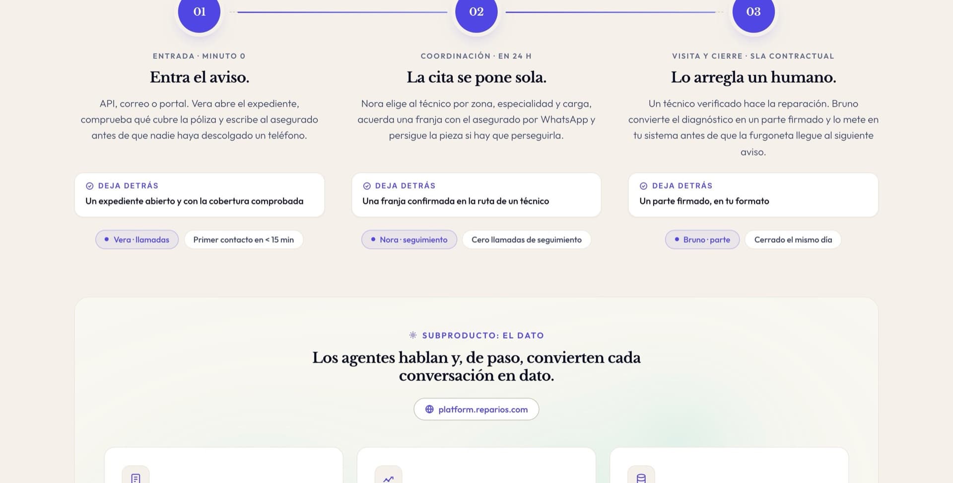 Sección de la web con el ciclo en tres pasos
