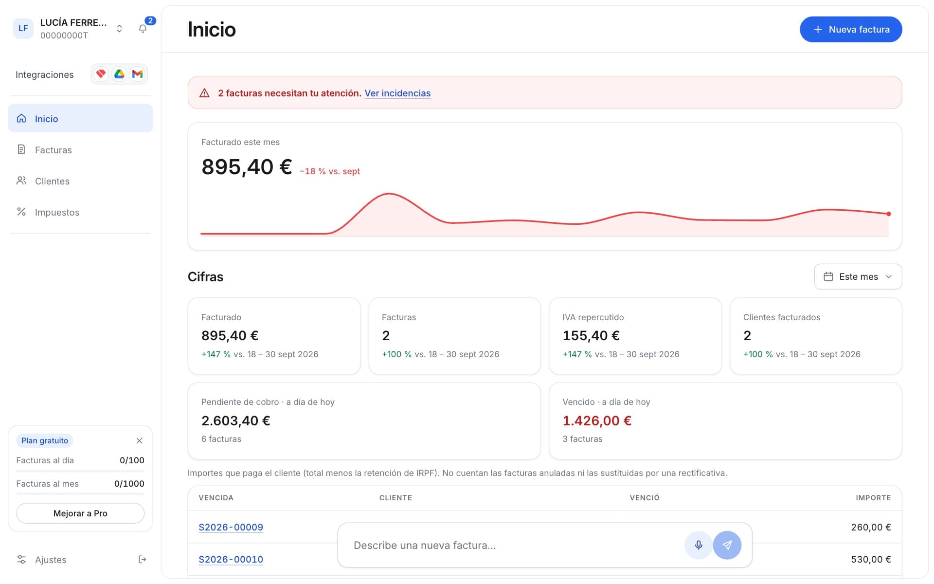 Inicio con lo facturado este mes, cifras del periodo y facturas vencidas